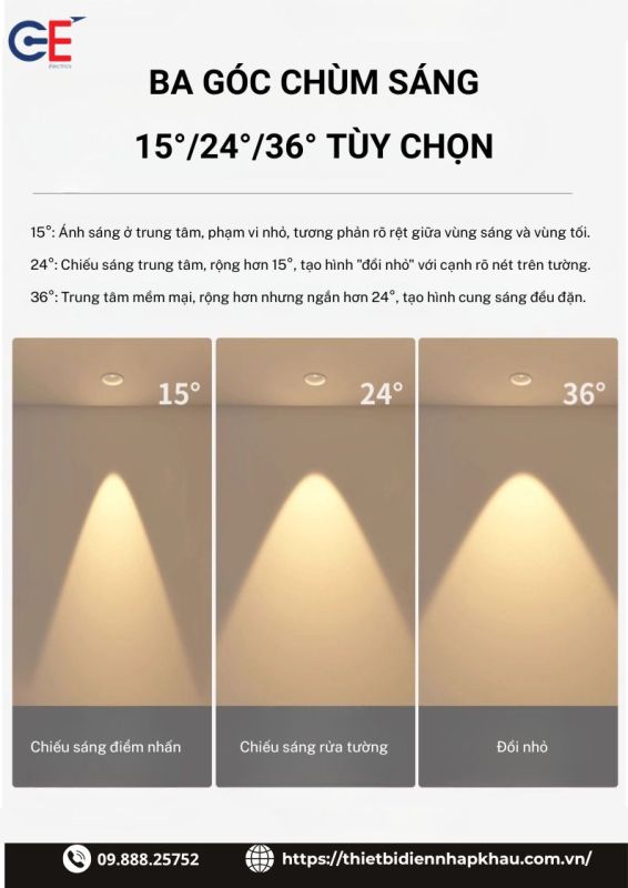 3 góc chiếu đèn spotlight Philips