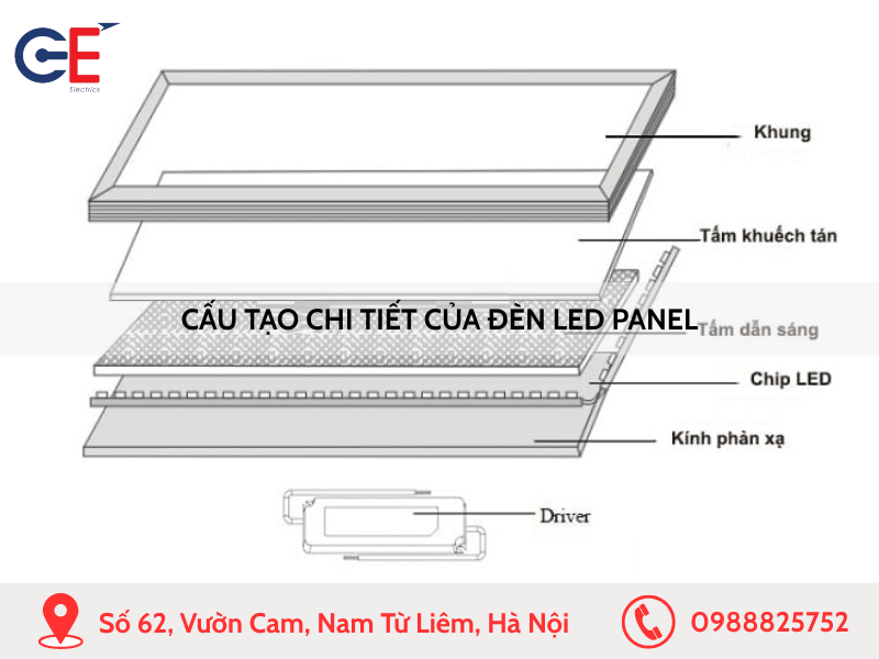 Cấu tạo chi tiết của đèn LED Panel