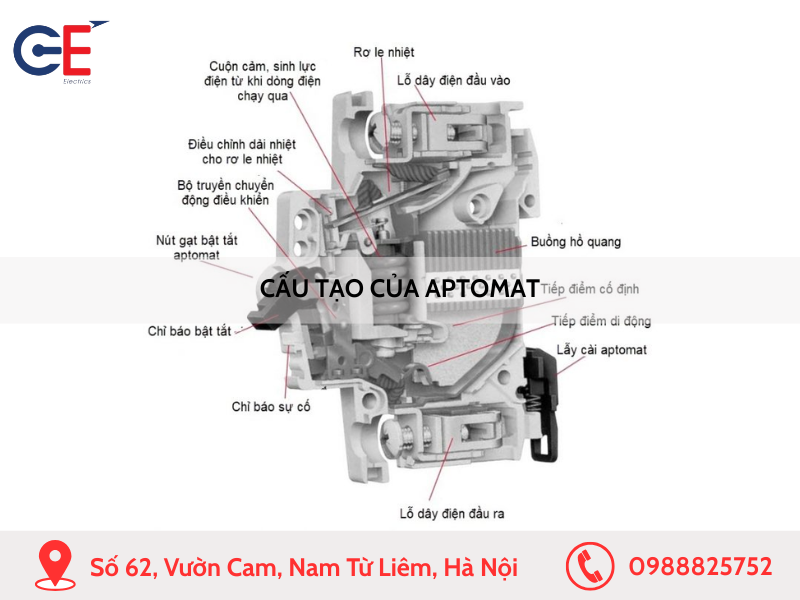 Cấu tạo của Aptomat