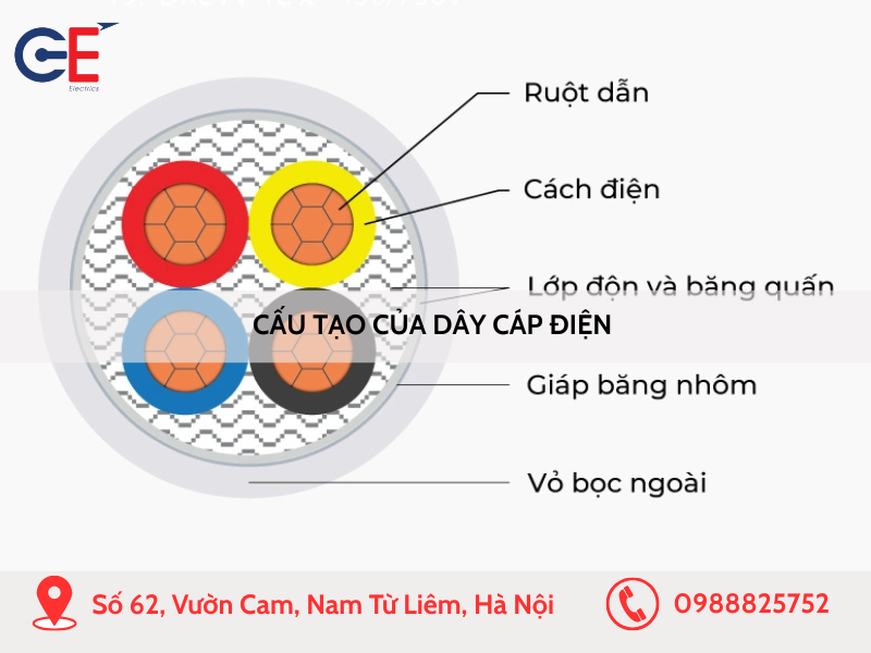 Cấu tạo của dây cáp điện