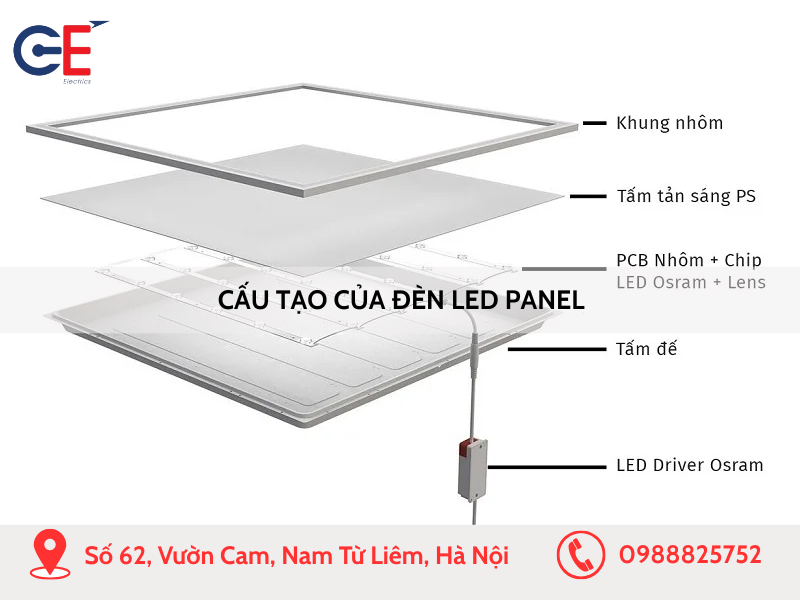 Cấu tạo của đèn LED Panel