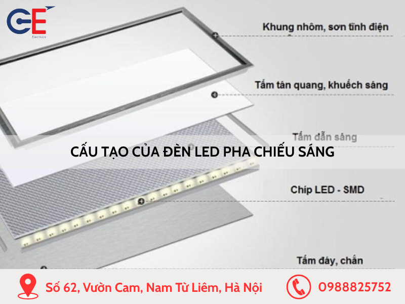 Cấu tạo của đèn LED pha