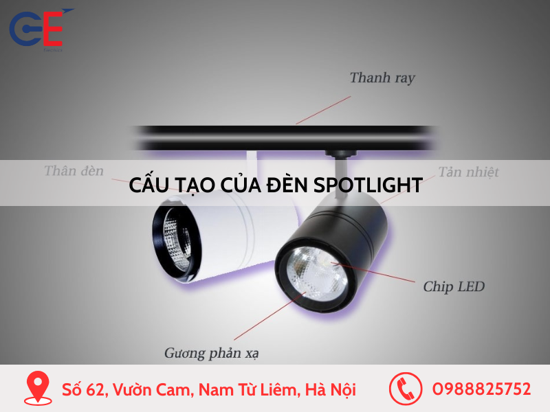 Cấu tạo của đèn spotlight