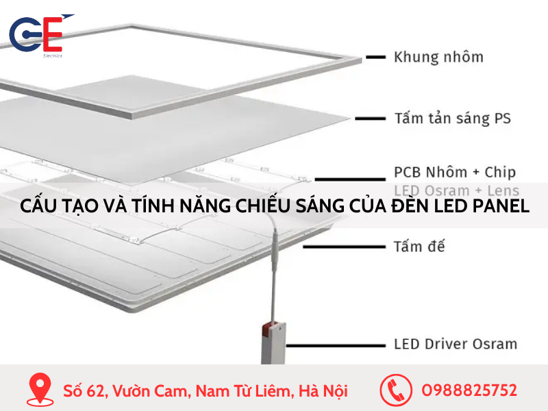 Cấu tạo và tính năng chiếu sáng của đèn led Panel