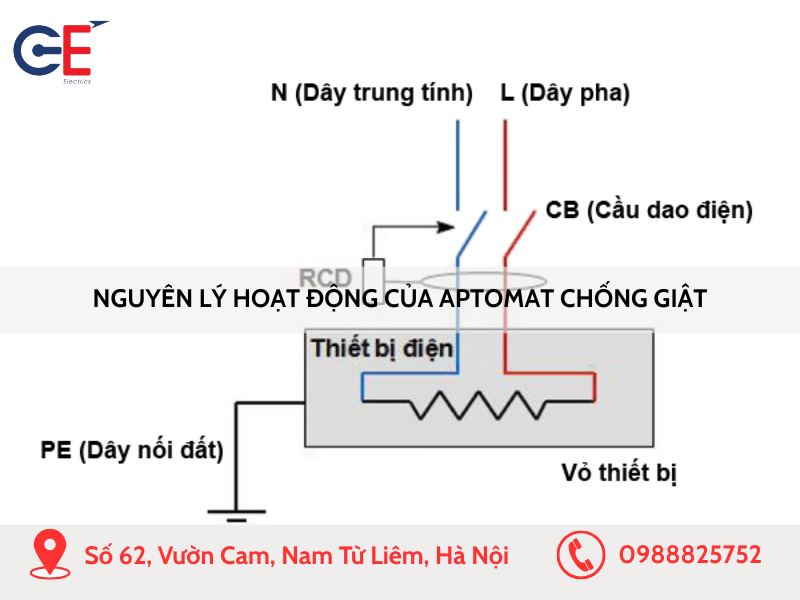 Nguyên lý hoạt động của Aptomat chống giật