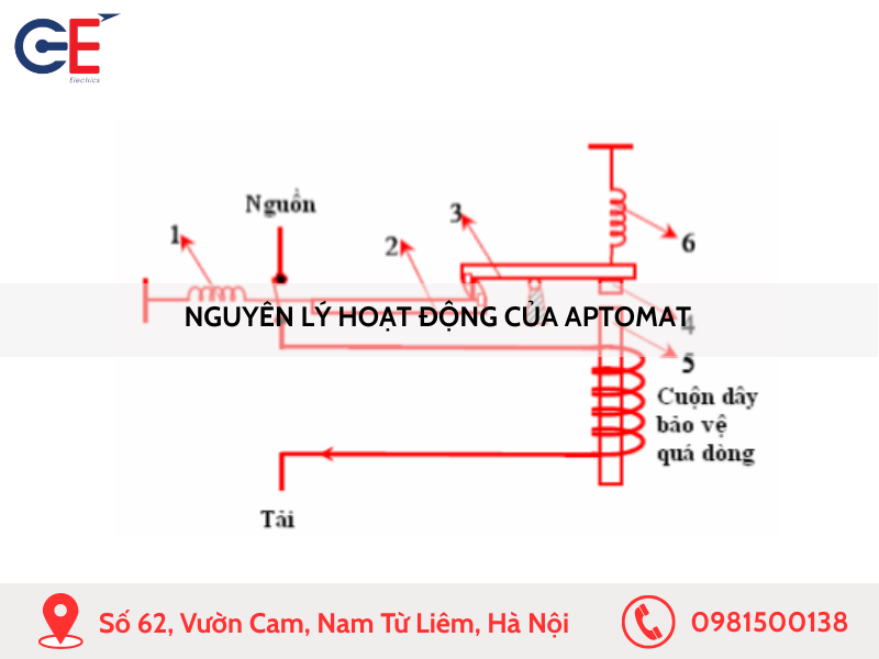 Nguyên lý hoạt động của Aptomat