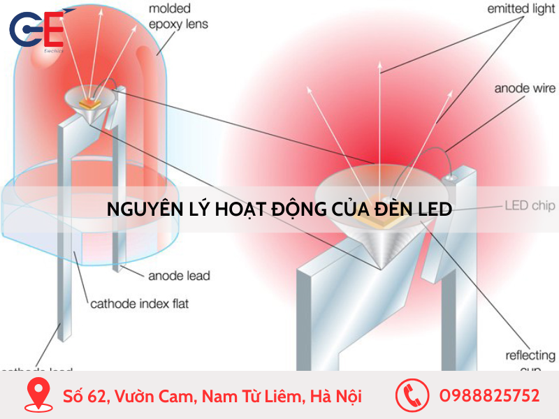 Nguyên lý hoạt động của bóng đèn LED
