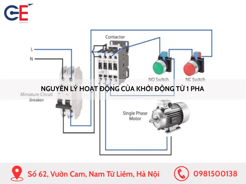 Nguyên lý hoạt động của khởi động từ 1 pha