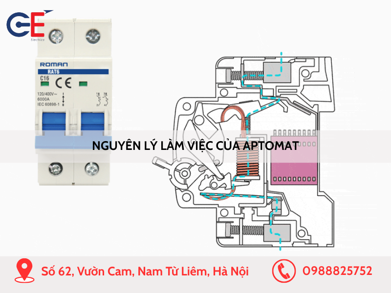 Nguyên lý làm việc của Aptomat