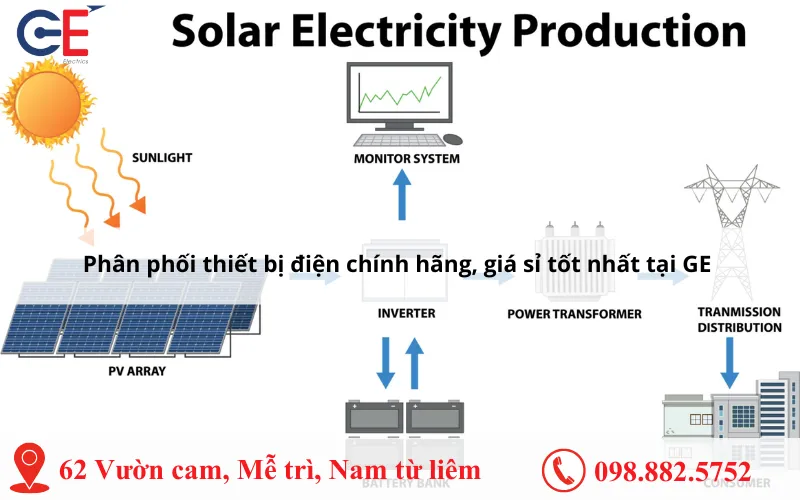 Phân phối thiết bị điện chính hãng, giá sỉ tốt nhất tại GE