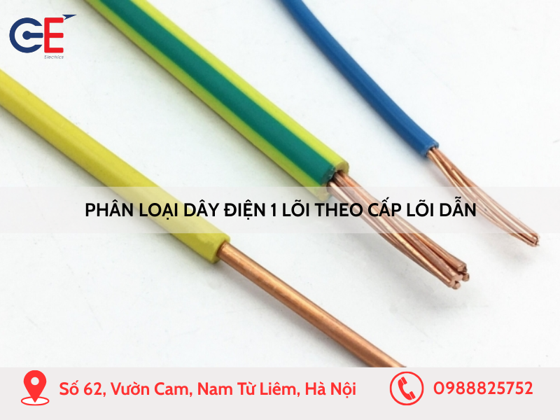 Ứng dụng thực tế của dây điện 1 lõi