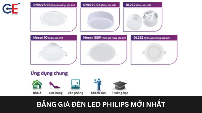 Bảng giá đèn LED Philips mới nhất
