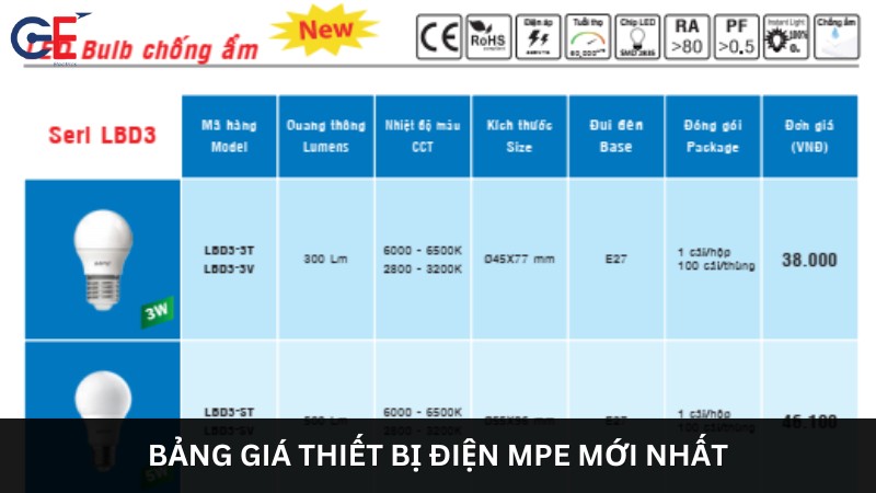 Bảng giá thiết bị điện MPE