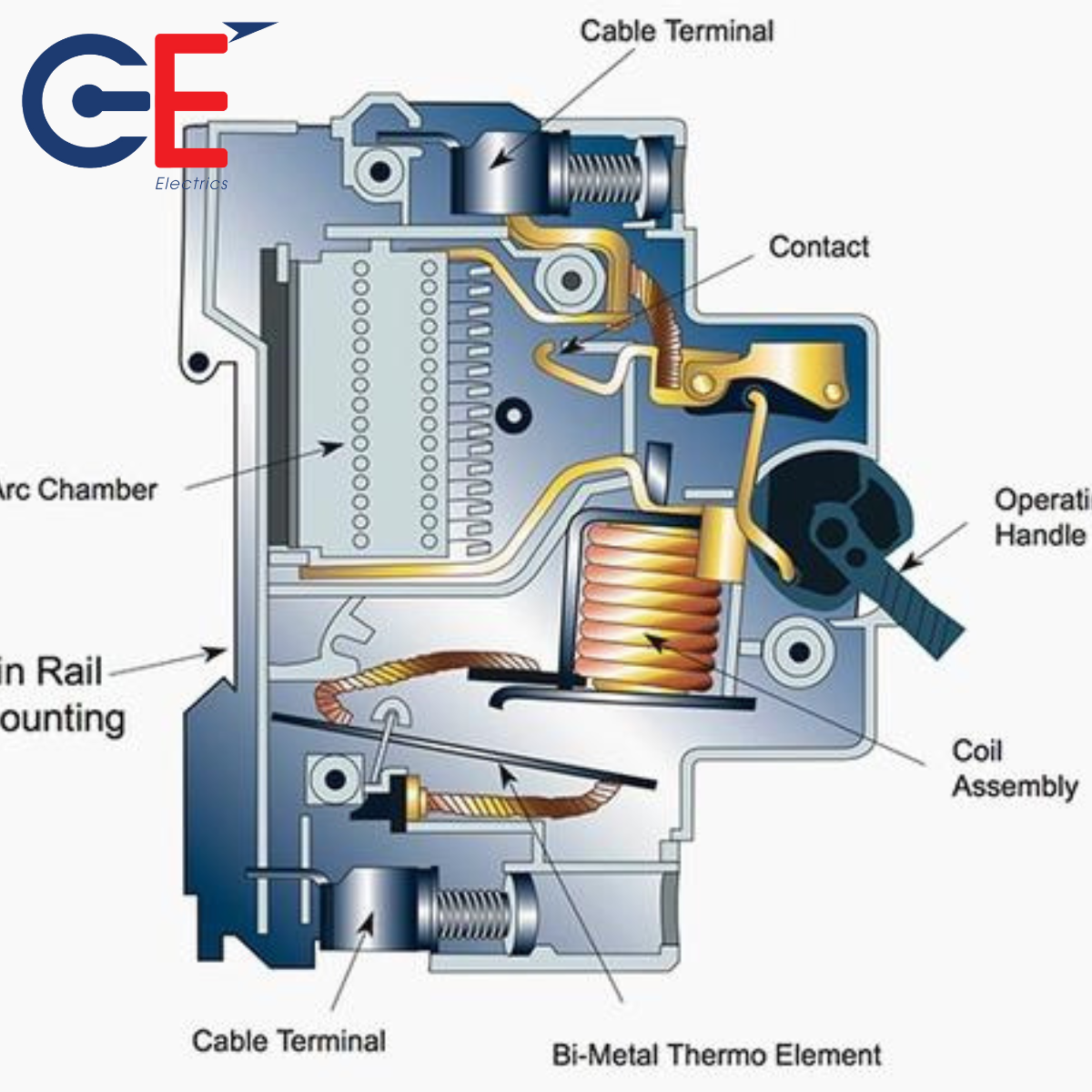 đặc điểm của cầu dao tự động Panasonic