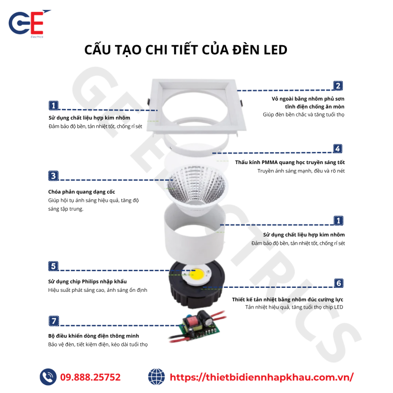 Cấu tạo chi tiết của đèn led