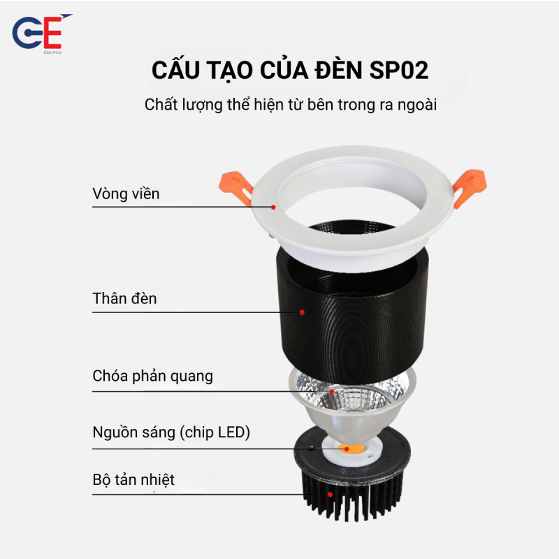 Cấu tạo của đèn led spotlight Philips GE SP02 8W