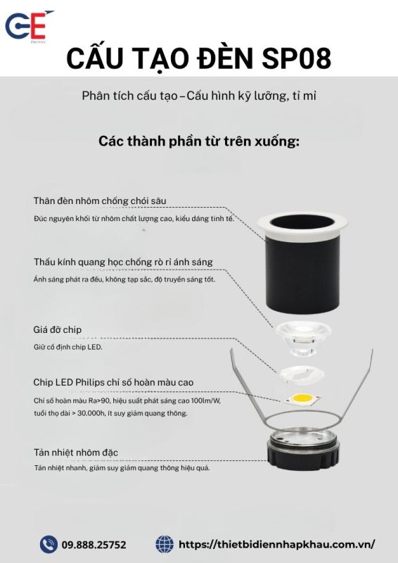Cấu tạo của đèn spotlight SP08