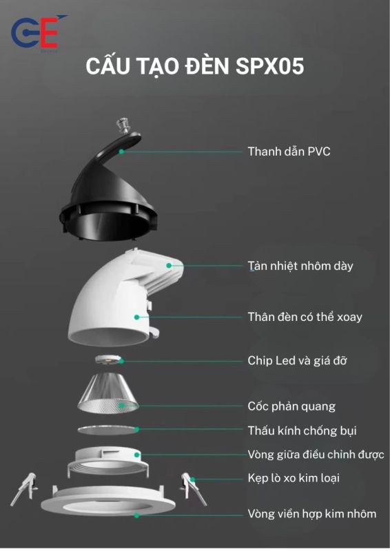 Cấu tạo đèn led spotlight Philips SPX05