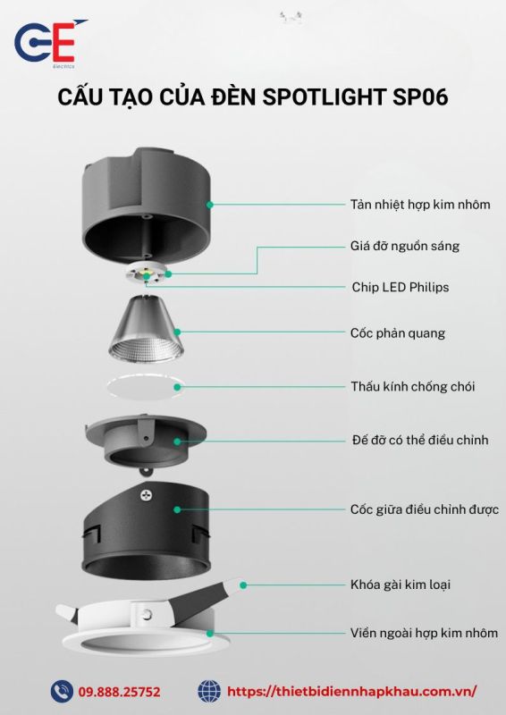 Cấu tạo đèn led spotlight SP06