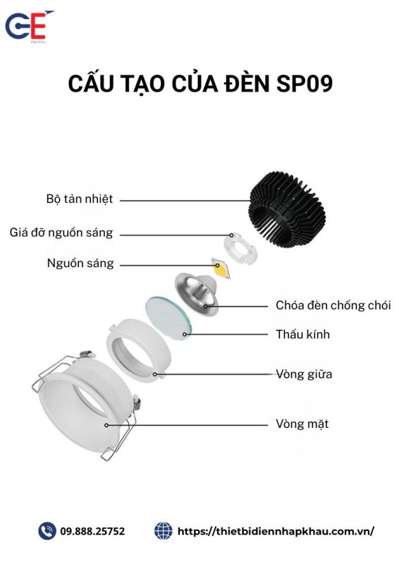Cấu tạo đèn spotlight SP09