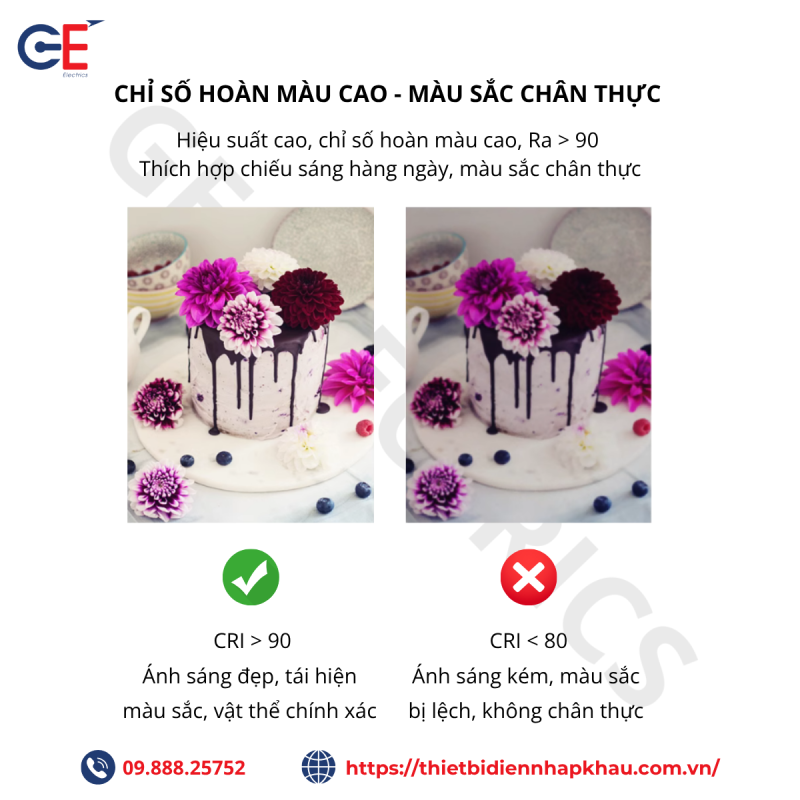 Chỉ số hoàn màu đèn led lon Philips