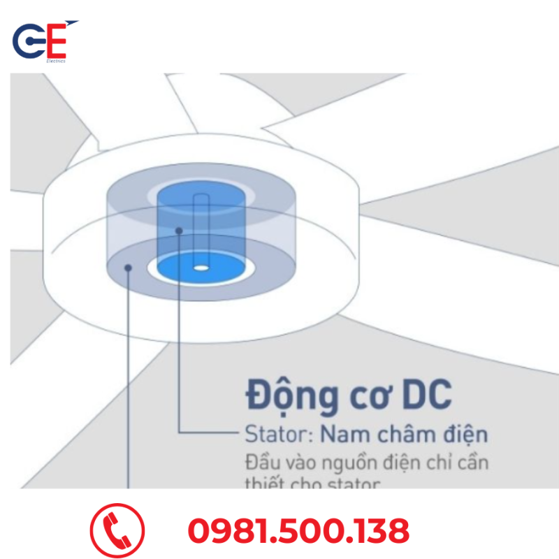 Quạt trần panasonic có động cơ DC 5 cánh giá rẻ tại nhà phân phối