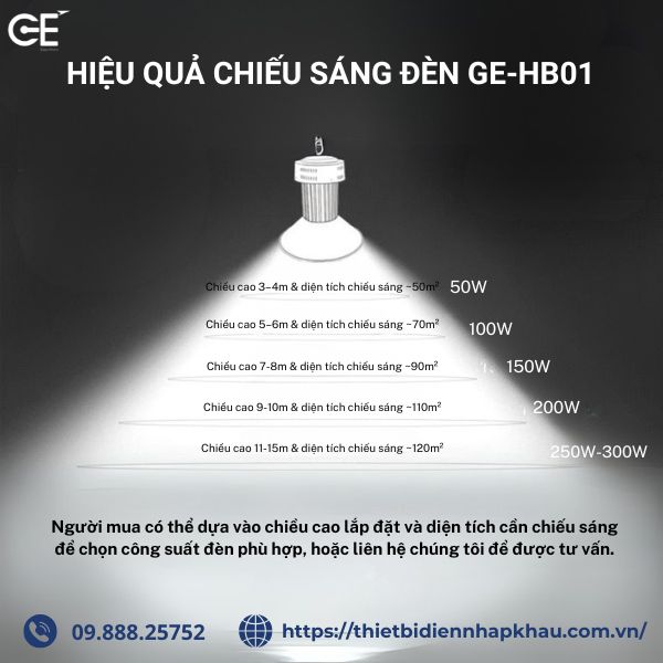 Hiệu quả chiếu sáng đèn pha nhà xưởng Philips HB01