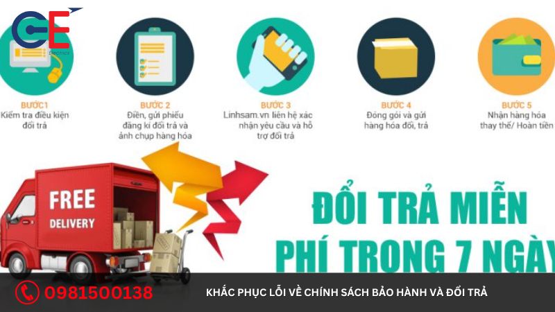 Khắc phục lỗi về chính sách bảo hành và đổi trả