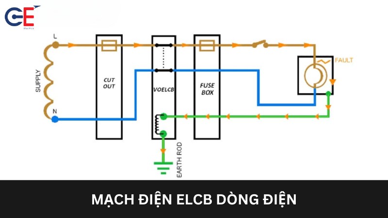 Mạch điện ELCB dòng điện