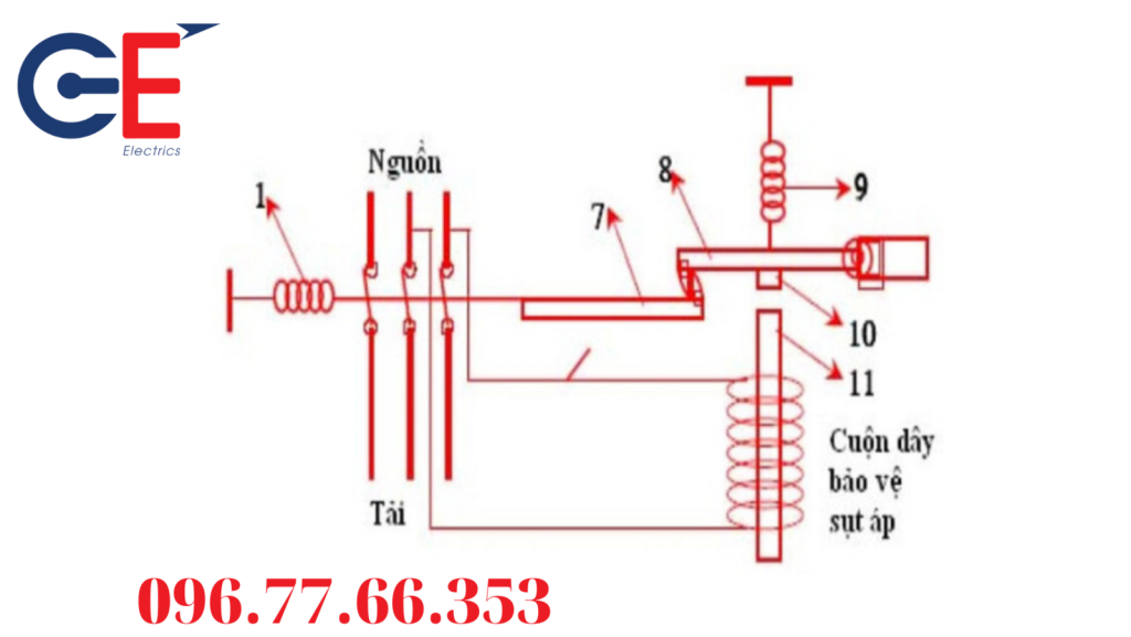 Nguyên lí hoạt đọng thiết bị điện Aptomat Schneider