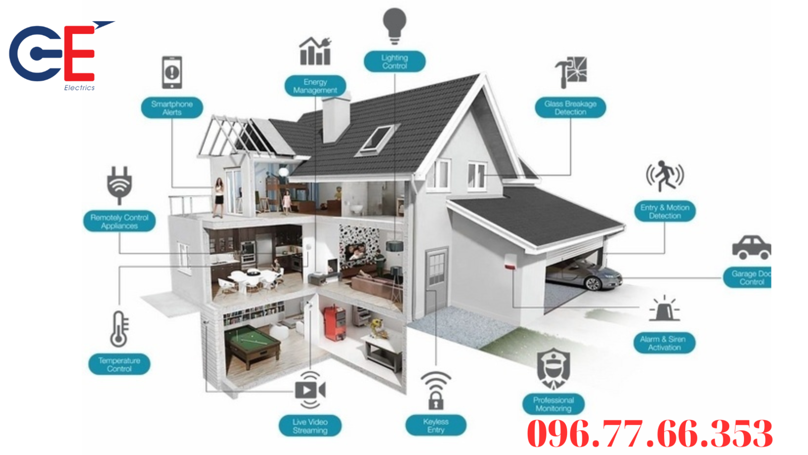 Lợi ích của thiết bị điện