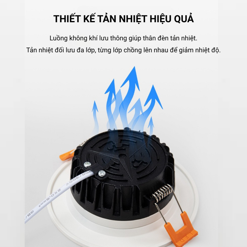 Thiết kế tản nhiệt hiệu quả